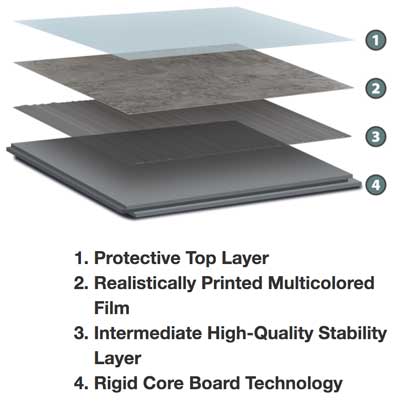 4 Layers of Material in Palisade Vinyl Tiles